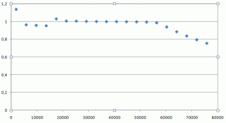 Linearity2.gif